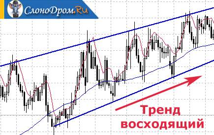 Заработок на бинарных опционах