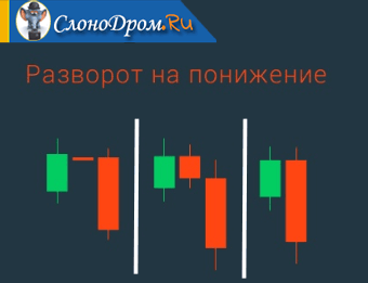 Японские свечи - стратегия на понижение