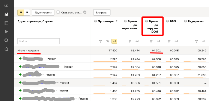 Скорость загрузки сайта Яндекс Метрика