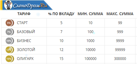 Быстрый заработок на играх