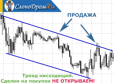 Стратегия - линии тренда