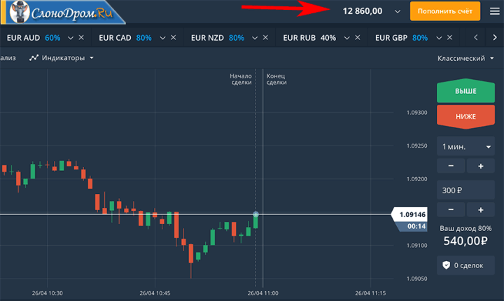 Пример заработка на бинарных опционах