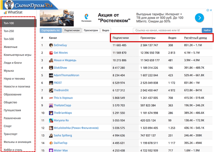 Статистика каналов на Ютубе 