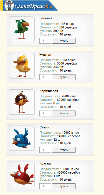 Виды птичек в игре "Денежные птички"