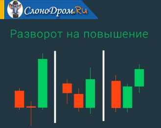 Японские свечи - стратегия бинарных опционов