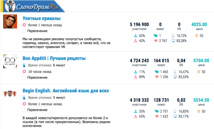 Заработок на своем паблике 