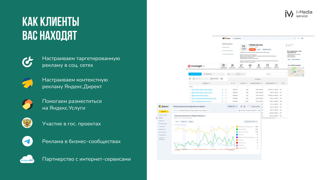 Франшиза IMS - агентство интернет-услуг для бизнеса