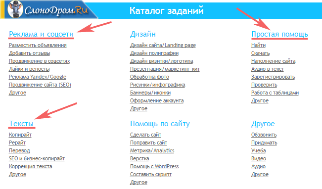 Виды заданий на сайте ВоркЗилла