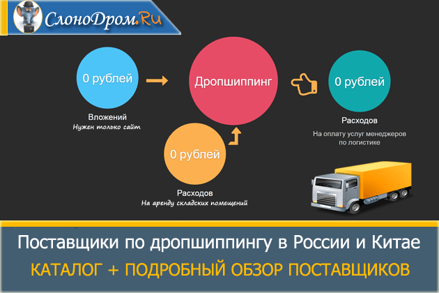 Дропшиппинг для интернет магазина в России и Китае: каталог