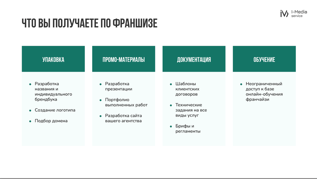 Франшиза IMS - агентство интернет-услуг для бизнеса